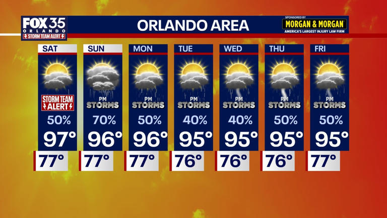 Orlando weather: FOX 35 Storm Team alert in effect as heat index nears ...