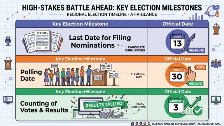 Bihar bypoll: Inside story of why BJP forced Bankipur candidate ...