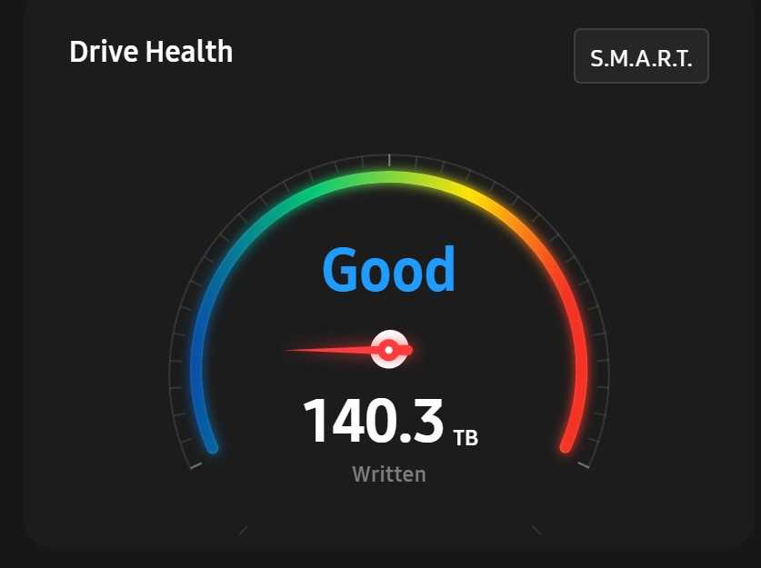 Drive health dashboard showing a SMART status of "Good" with 140.3 TB written.