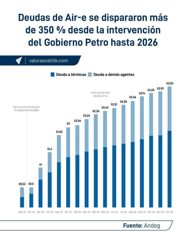Gobierno Petro buscaría ponerles nuevo impuesto a empresas y agentes ...