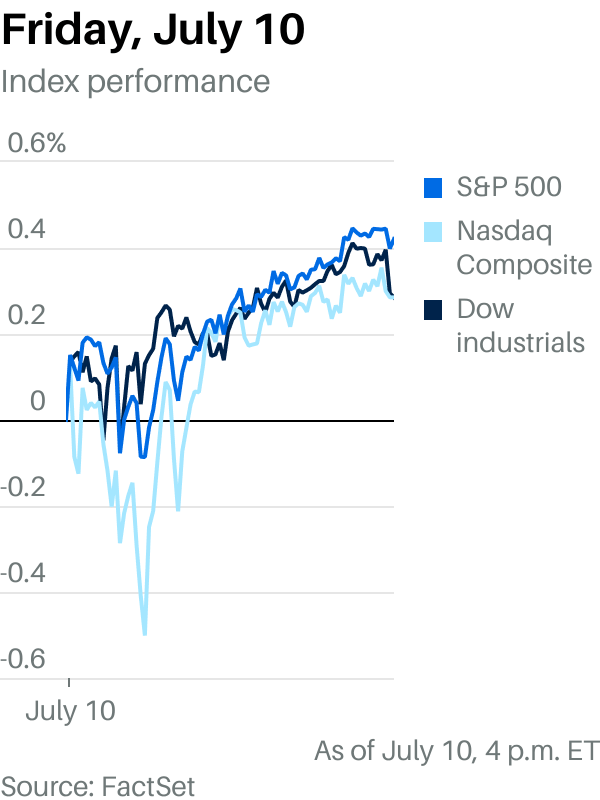 Review & preview: Why the Dow snapped its streak