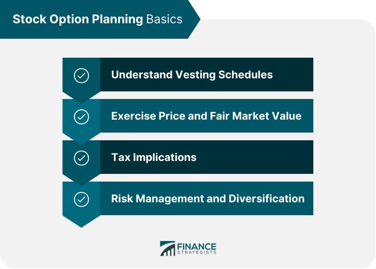 The fundamentals of stock option planning and strategies