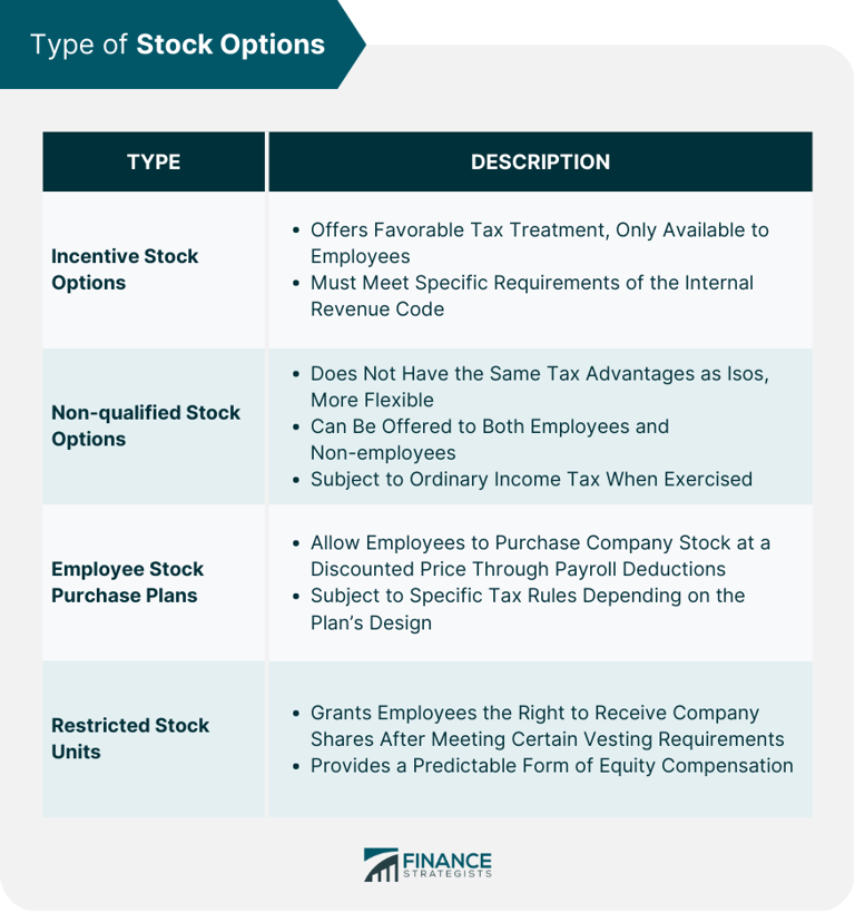 The fundamentals of stock option planning and strategies