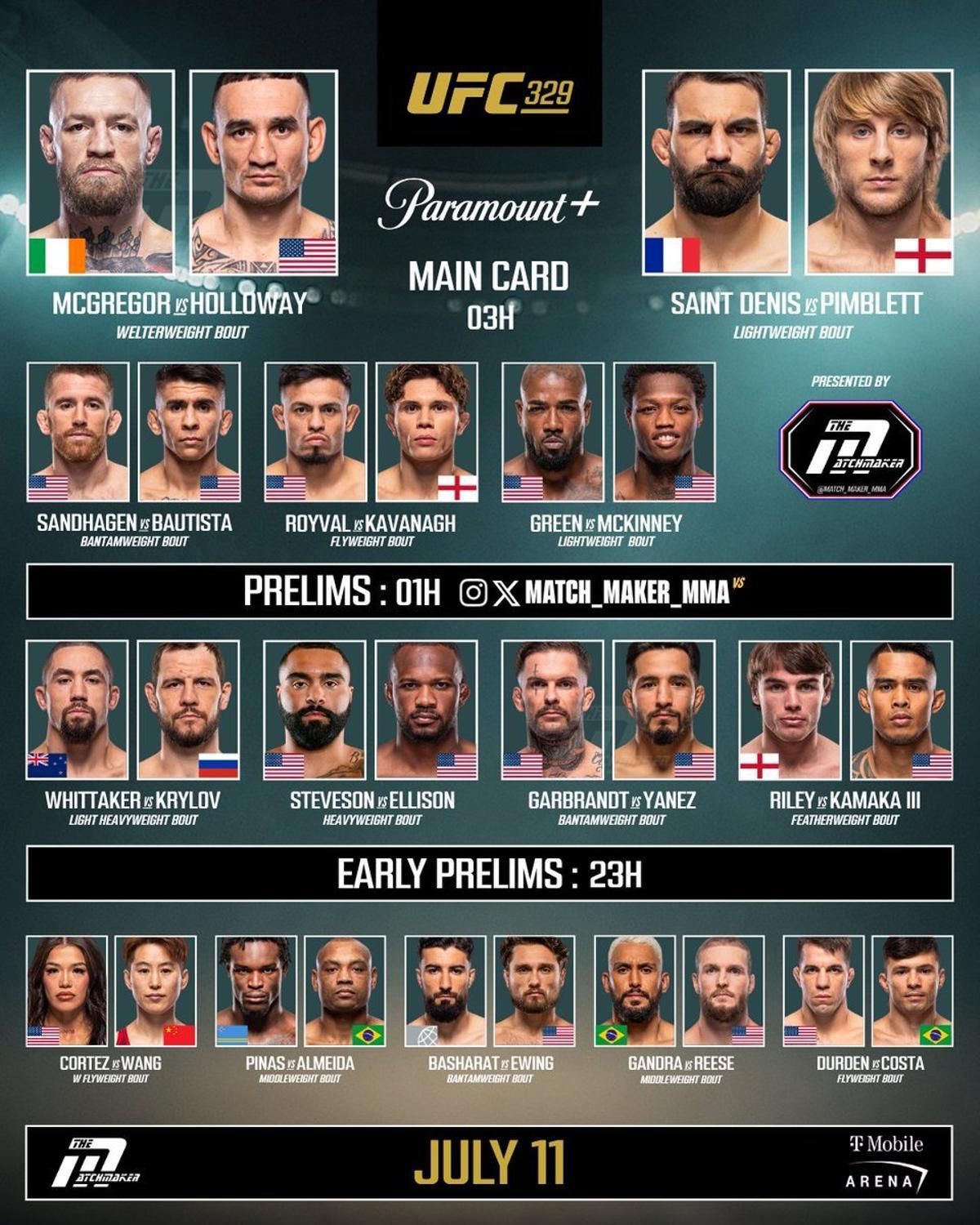 McGregor vs Holloway: horario de la pelea y dónde ver el combate del ...