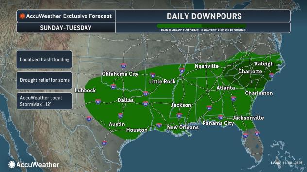 Near-daily downpours to drench the South raising flood risk
