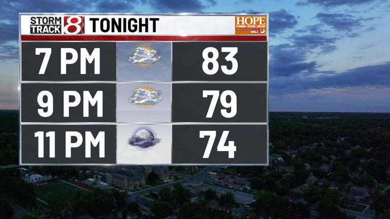 A few storms linger this weekend, then summer heat starts building back ...