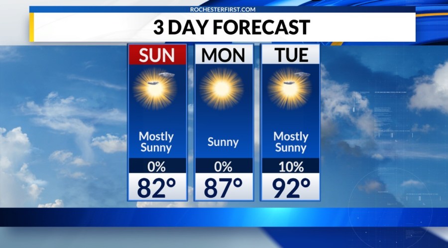 Weather forecast: Beautiful Sunday before hotter weather returns