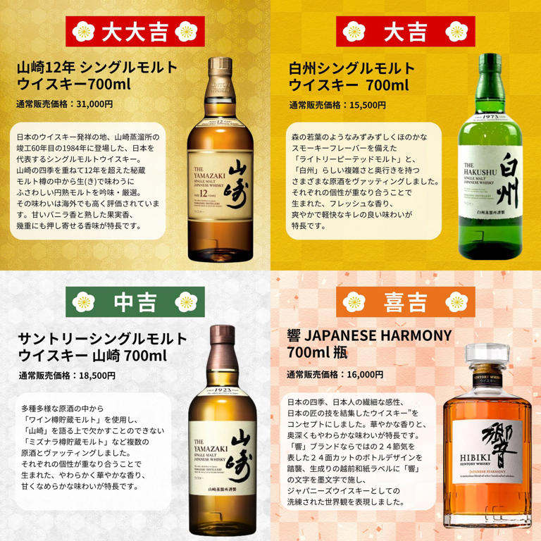 1等「山崎18年」2等「山崎12年」の「ウイスキーみくじ」第144