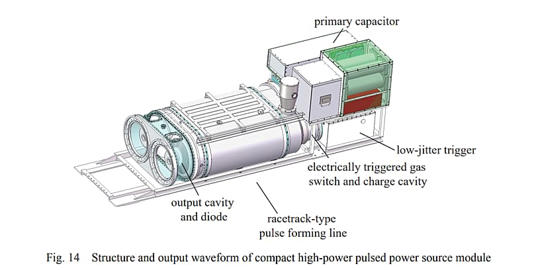 Δομή εξόδου μικροκυμάτων υψηλής ισχύος High Power Laser Power Beam