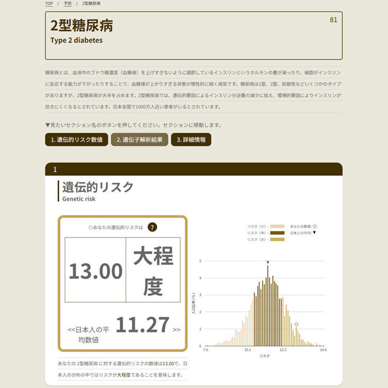 500項目を解析する遺伝子検査を受けてみたら、“日本人に多い生活習慣病