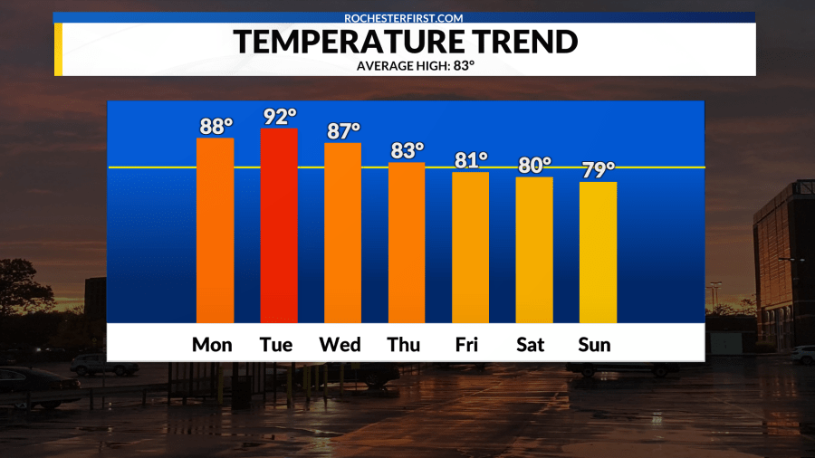 Weather forecast: Heat advisory Tuesday as heat index spikes to near 100°