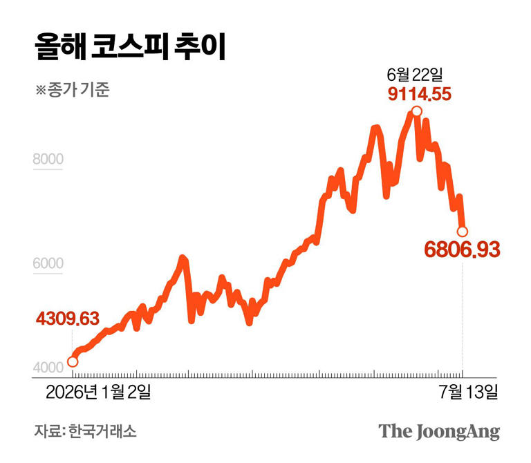 삼성전자 주가전망