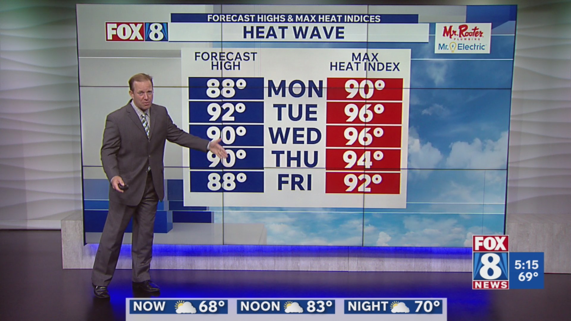 Hot and dry conditions expected through the week