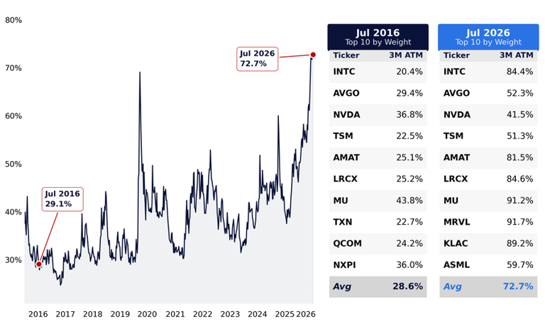 Semiconductor earnings have become an index event – Citadel Securities ...
