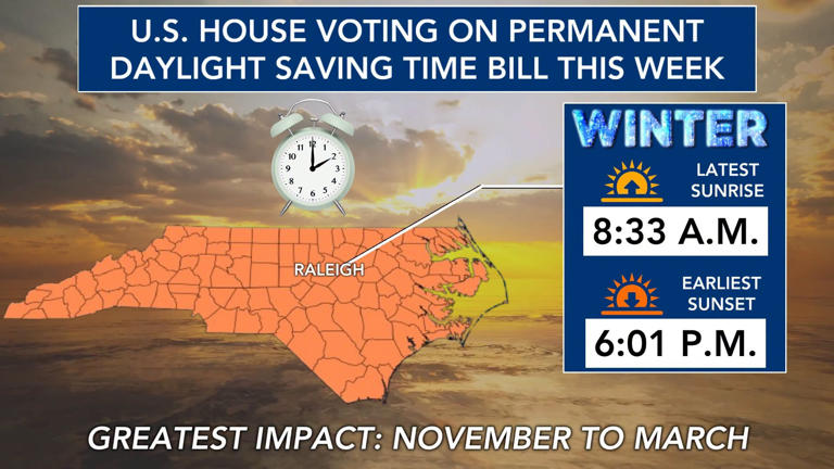 US House passes bill that would make daylight saving time permanent