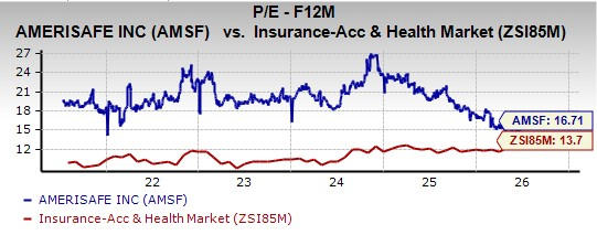 Can AMSF sustain growth despite a tough workers' compensation market?