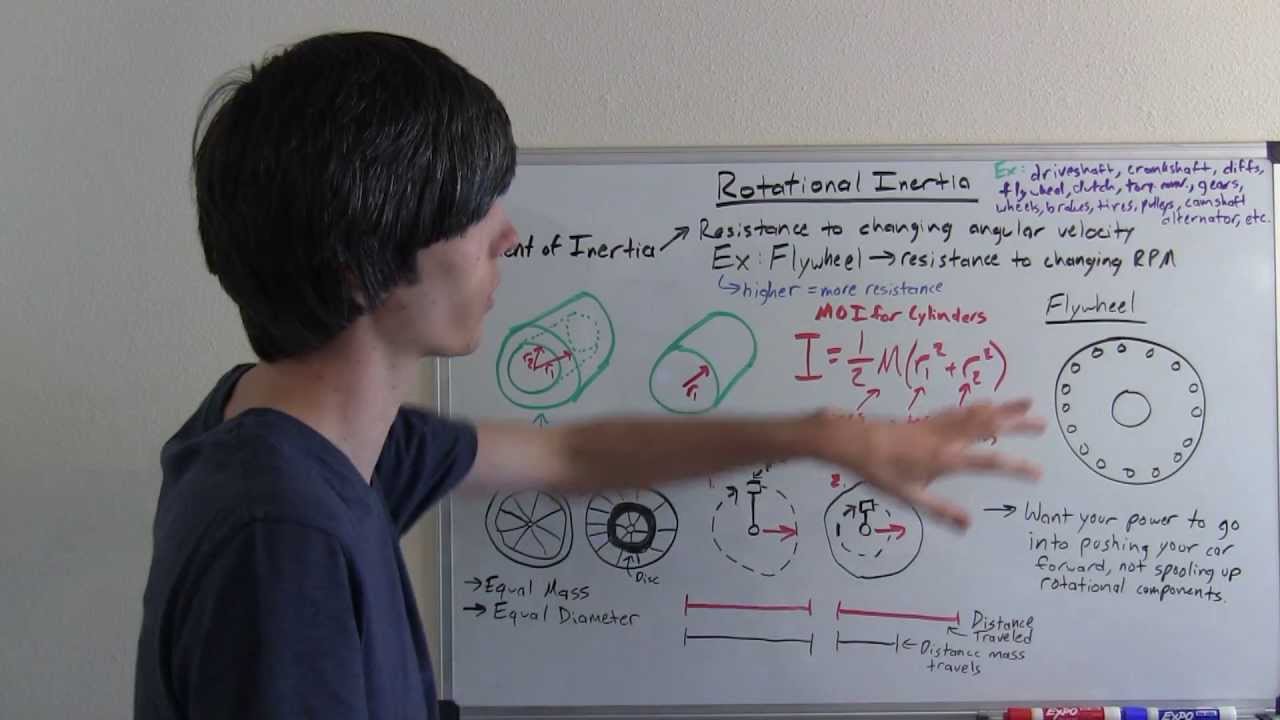 Rotational inertia - effects on horsepower
