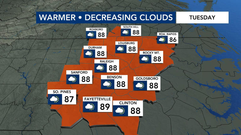 Brief drop in humidity Tuesday before high heat returns later in the week