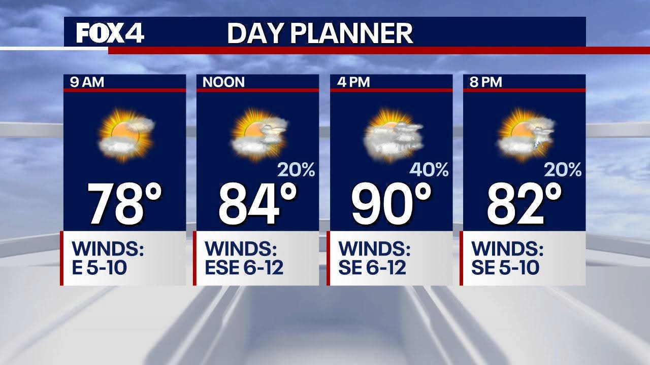 North Texas gets brief break from triple-digit heat before summer ...