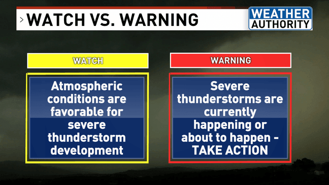 understanding-severe-weather-outlooks-what-the-colors-watches-and