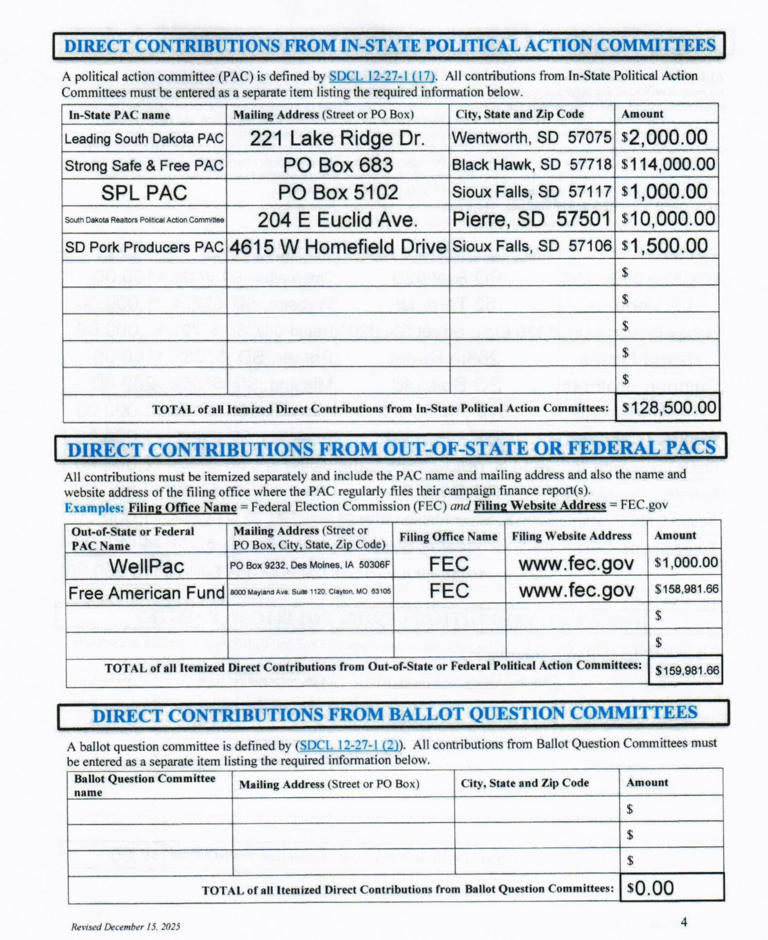Rhoden’s career, legislative record, campaign finances