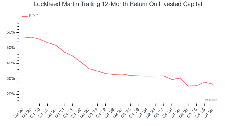 Lockheed Martin (LMT): Buy, sell, or hold post Q1 earnings?