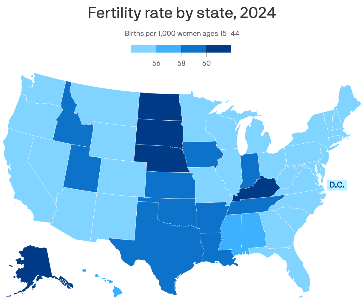 Iowa fertility rate tops US average