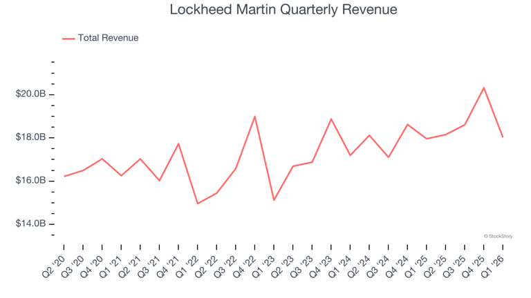 Lockheed Martin (LMT): Buy, sell, or hold post Q1 earnings?