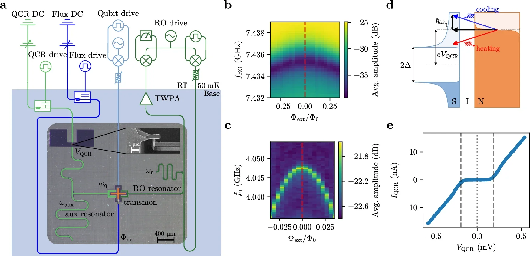 Experimental setup, sample, and their characterization. (CREDIT: Nature Communications)