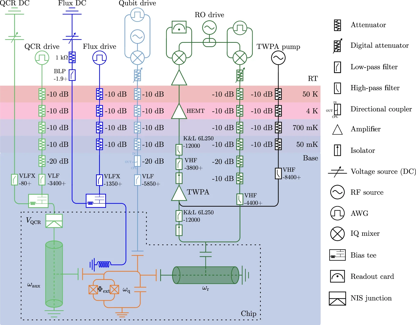 Circuit diagram of the measurement setup wiring. (CREDIT: Nature Communications)