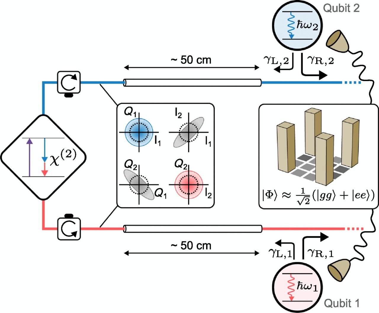 Physicists confirm 20-year-old theory that could boost quantum technology