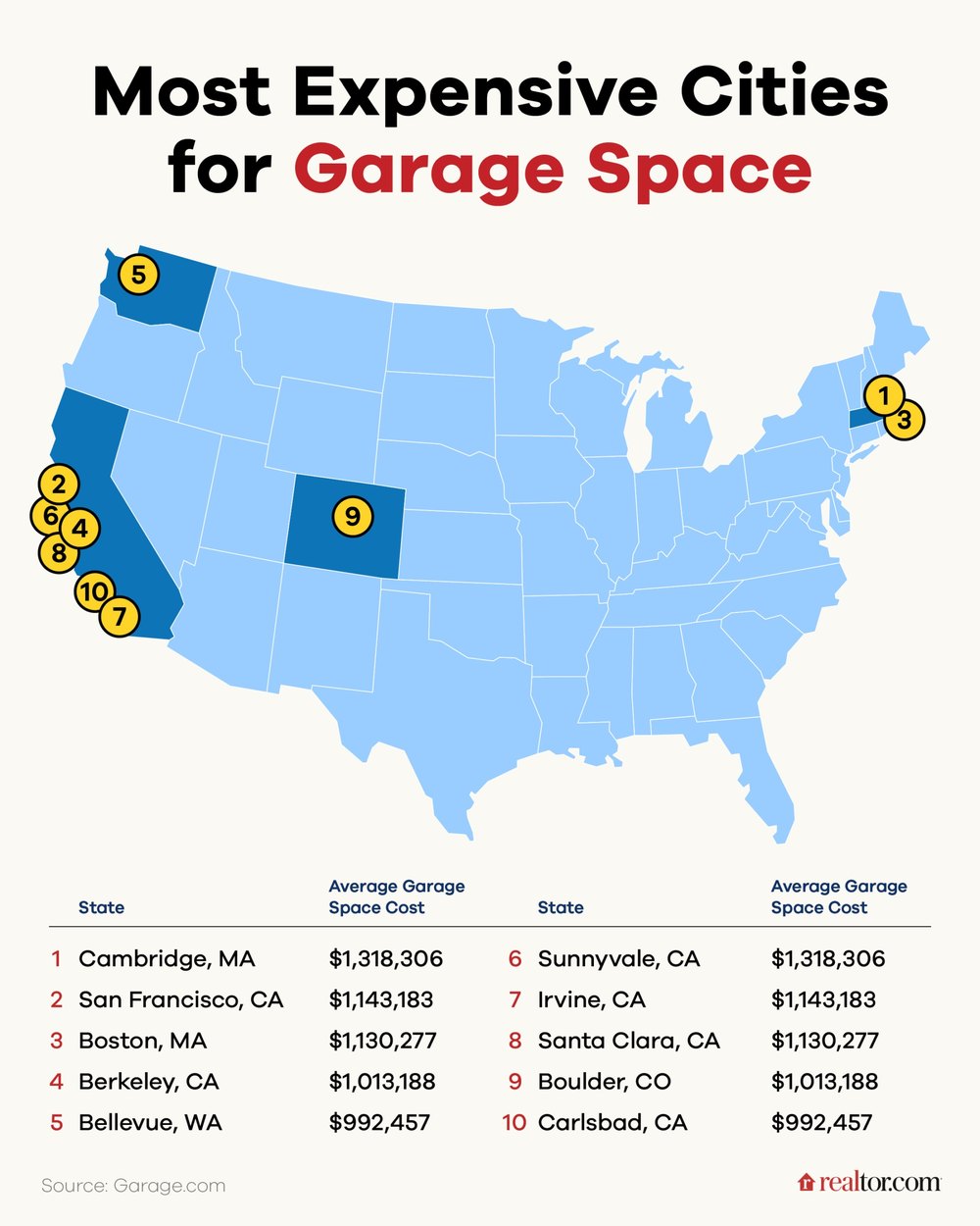 5 Tricks HVAC Pros Say Will Keep Your Garage Cool During Even the Hottest Heatwaves