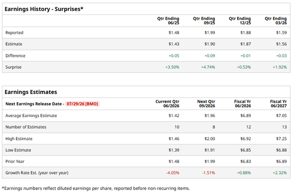 www.barchart.com