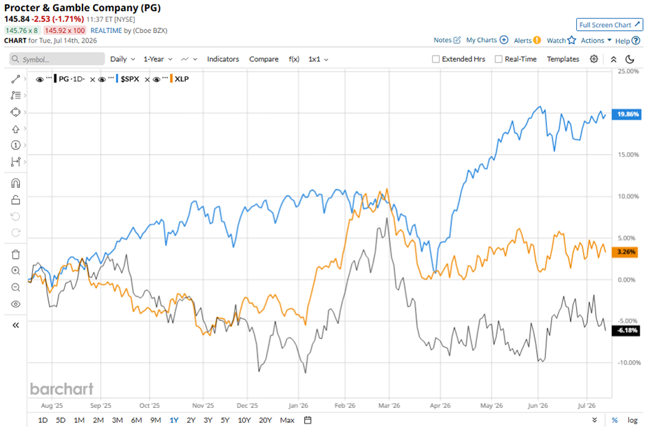 www.barchart.com