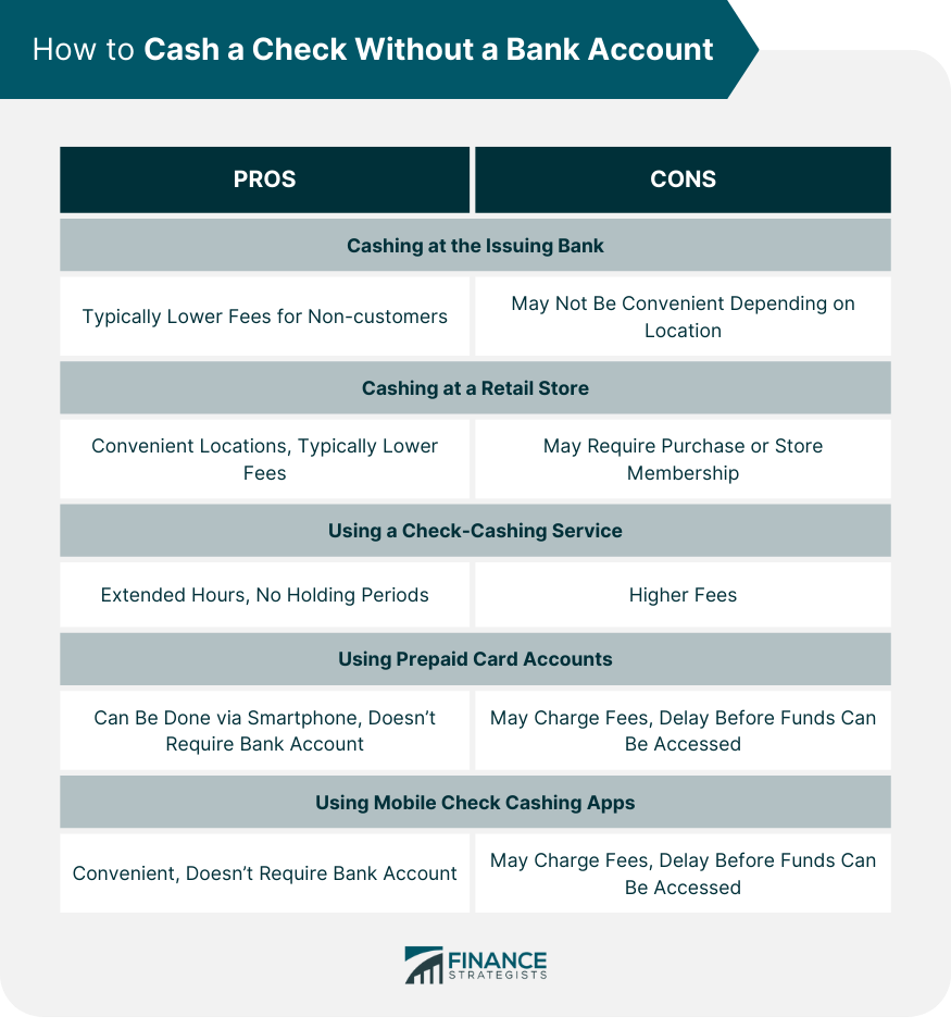 How to Cash a Check Without a Bank Account