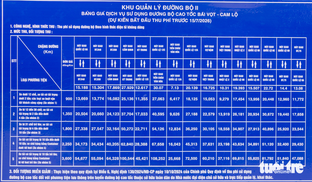 Tối nay, cao tốc Hà Tĩnh vào Quảng Trị thu phí, bảng giá chi tiết từng đoạn