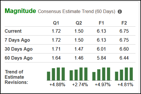 Bull of the day: Urban Outfitters (URBN)