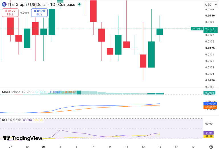 The Graph price prediction 2026-2032: Will GRT recapture its ATH?