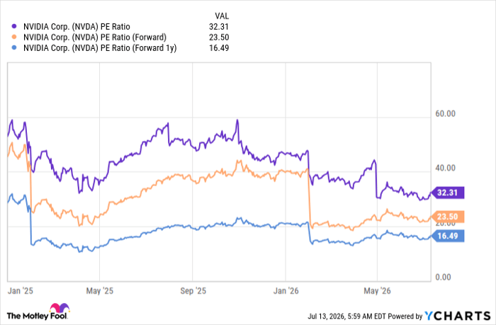 Which is the better value stock: Microsoft or Nvidia?
