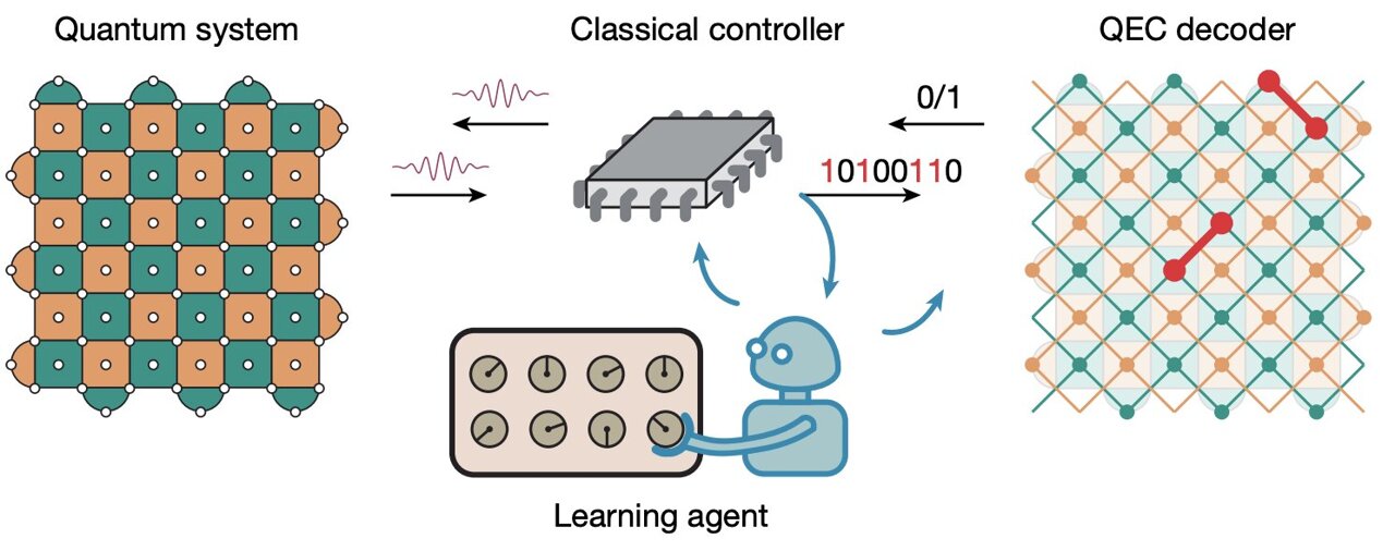 Faster quantum computers can learn from their own mistakes