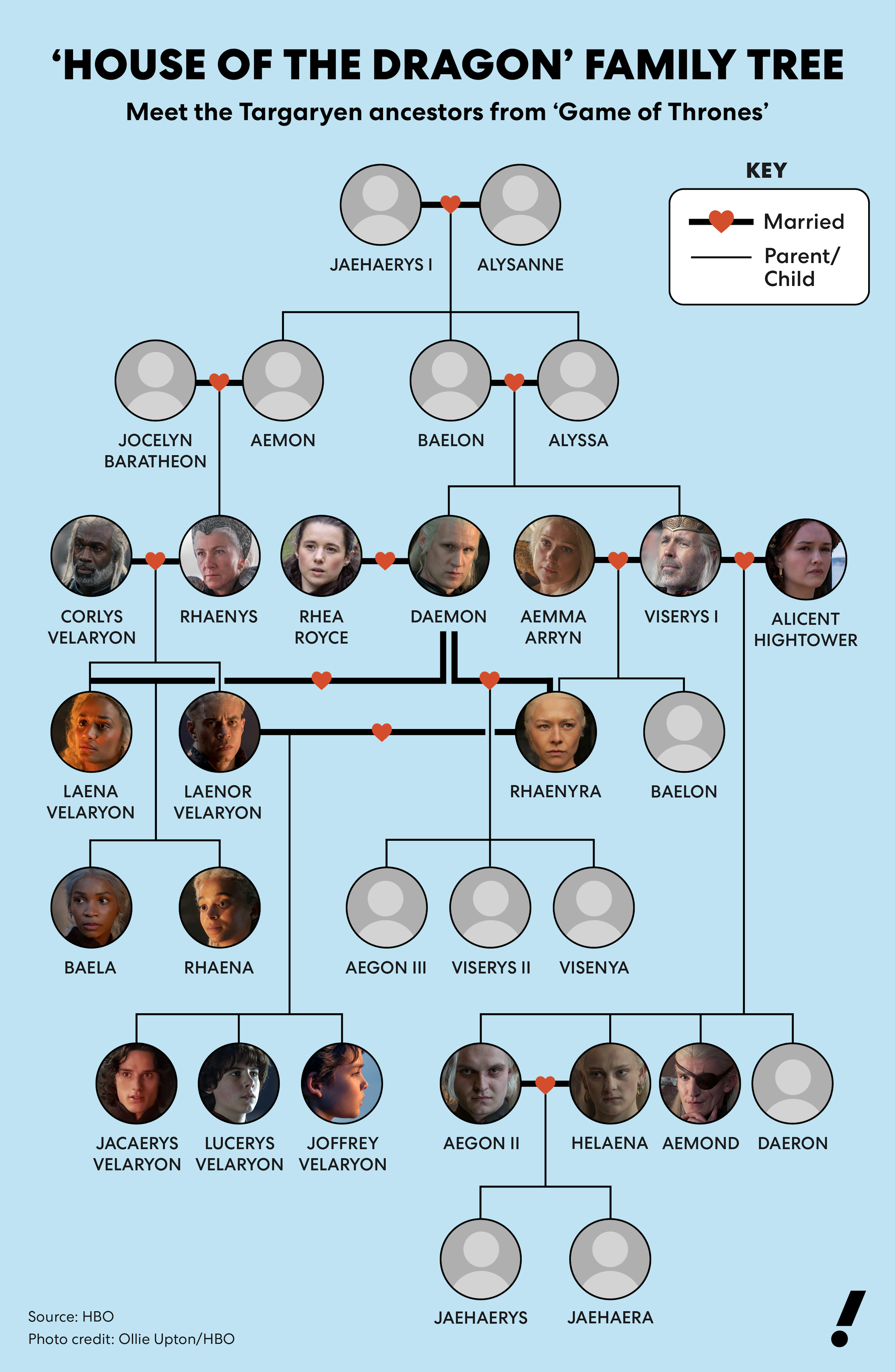 'House of the Dragon' family tree: Meet the Targaryen ancestors from ...