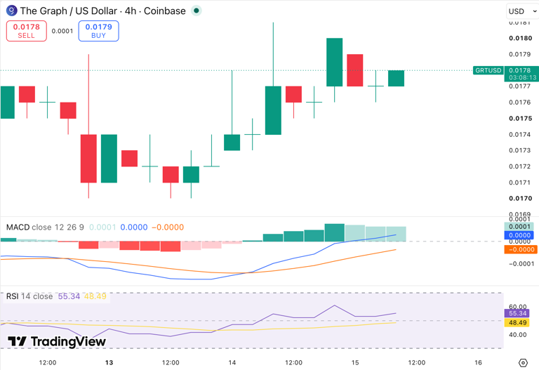 The Graph price prediction 2026-2032: Will GRT recapture its ATH?