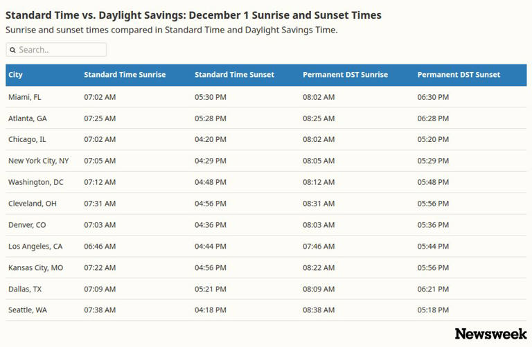 Daylight saving vs standard time compared: pros and cons for each