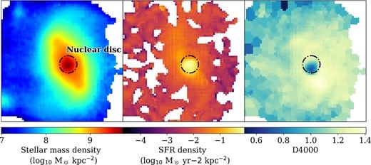 Resolved property maps from NIRCam SED fitting. Left to right: stellar mass density, SFR density, and the strength of the 4000 Å break. Credit: Monthly Notices of the Royal Astronomical Society