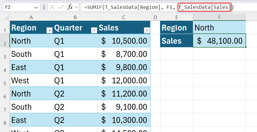 A SUMIF formula in Excel, with the sum_range argument highlighted as being the last