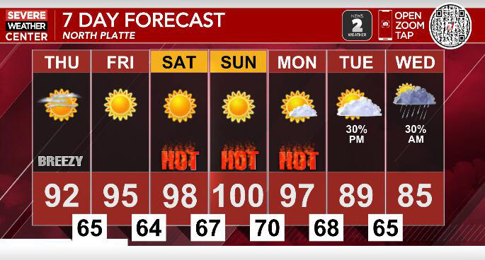 Triple-digit heat builds before storm chances return