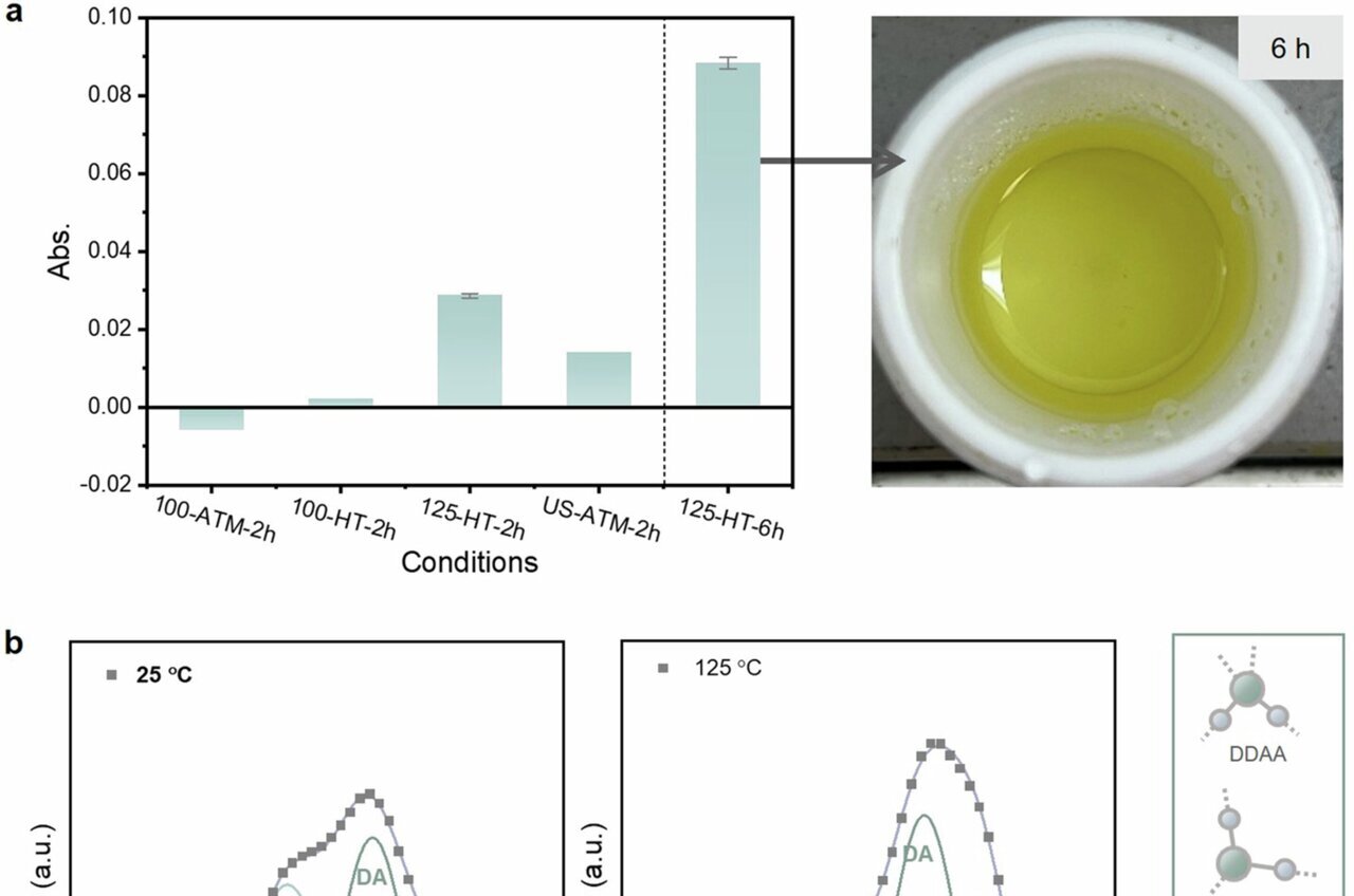 Tiny water droplets convert stubborn plastic waste into valuable acids, study finds