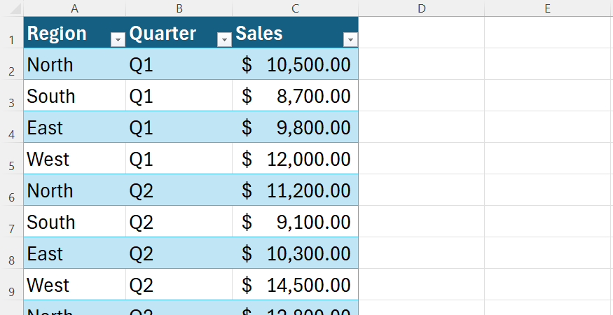 A Microsoft Excel table with regions in column A, quarters in column B, and sales in column C.