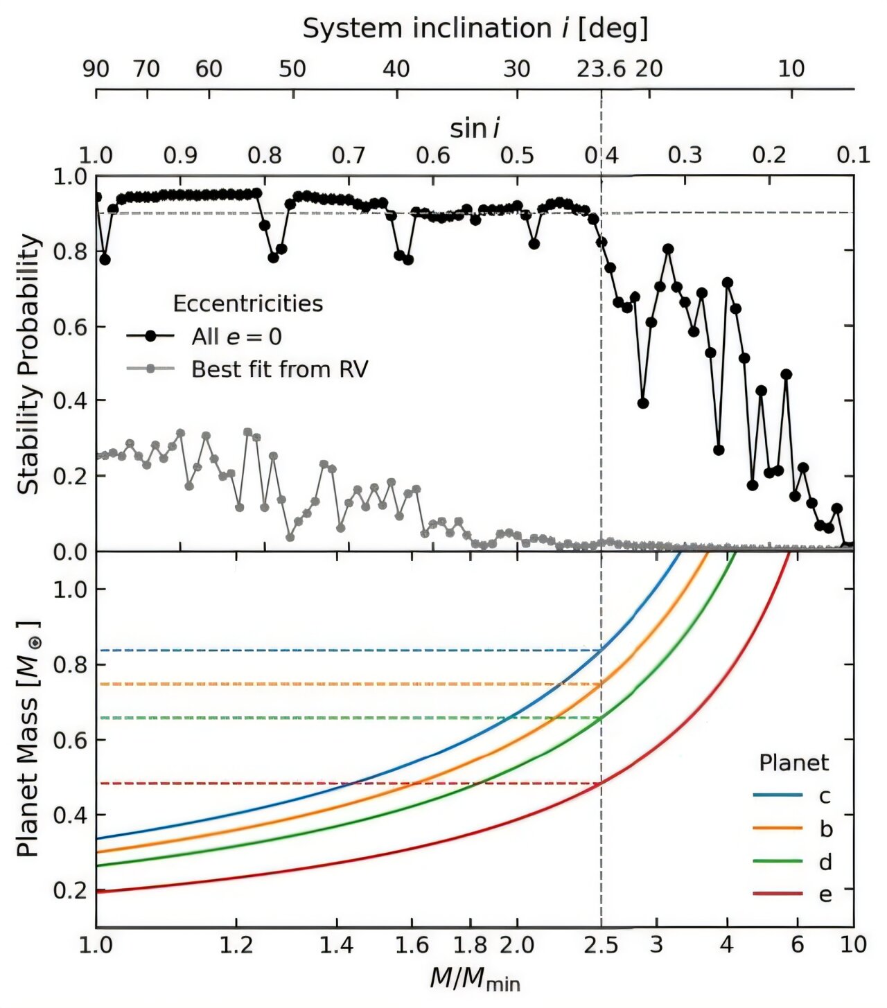Astronomers find nearby planets to be small, strange, and utterly uninhabitable