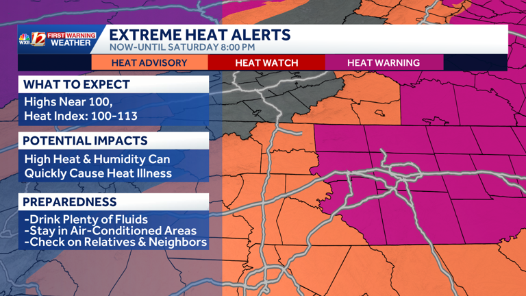 Extreme heat warning: Heat alerts for the Piedmont Triad in North ...